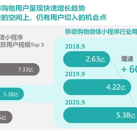 探索汽车微信小程序的运营策略