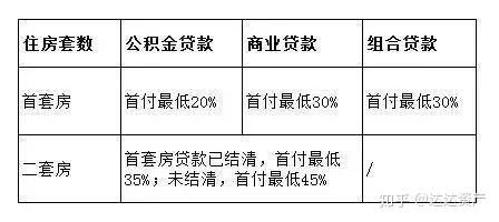 买房取公积金，流程与策略全解析