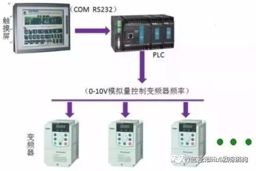 绍兴PLC控制器，工业自动化的心脏