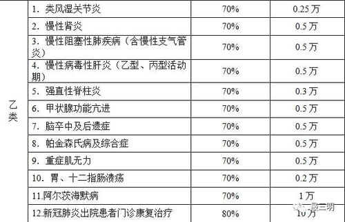 高中生住院医保报账全攻略