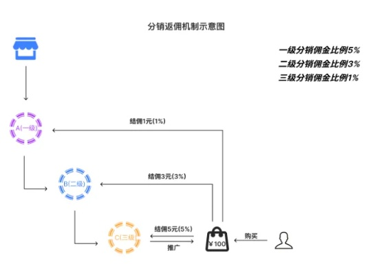 微信分付商家套现行为的风险与警示