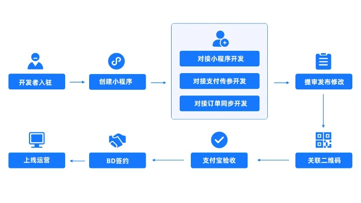 百度小程序新建多个小程序的实践指南