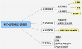 海南省百度关键词优化策略解析