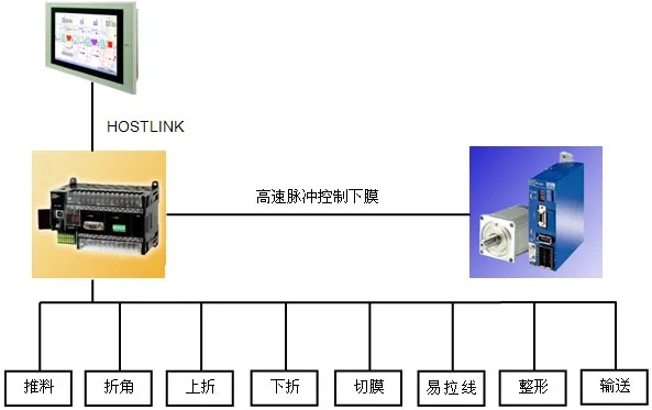 PLC光源控制器在现代工业中的重要性与应用