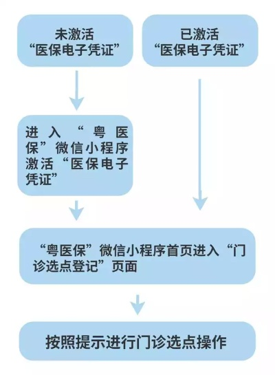 佛山医保定点办理指南，步骤、材料与方法