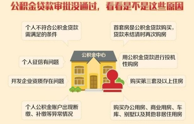 住房公积金贷款申请攻略