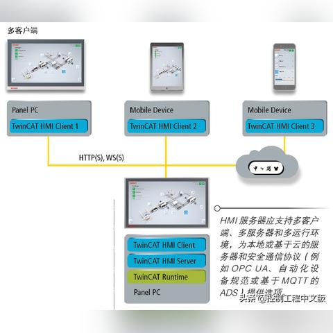 移动控制器PLC，工业自动化的未来