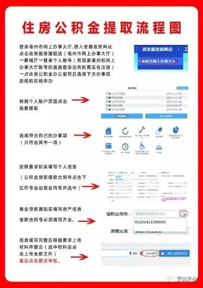 住房公积金提取指南