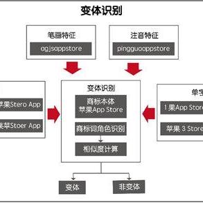 百度关键词优化，品牌选择的艺术与策略