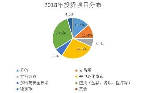 现在投资什么致富快，探索高潜力领域与策略