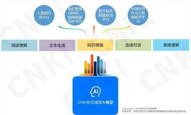 知乎关键词优化课程的实用性分析