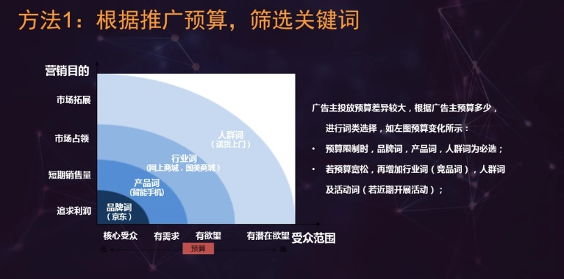 知乎关键词优化课程的实用性分析