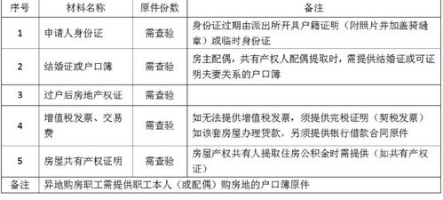 公司公积金提取指南，流程与注意事项全解析