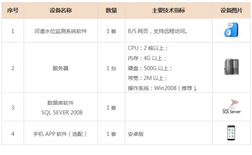 水文河道监测标准的重要性及其实施策略