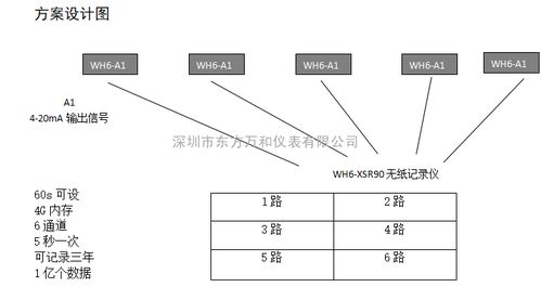 水文水位监测，技术、应用与挑战