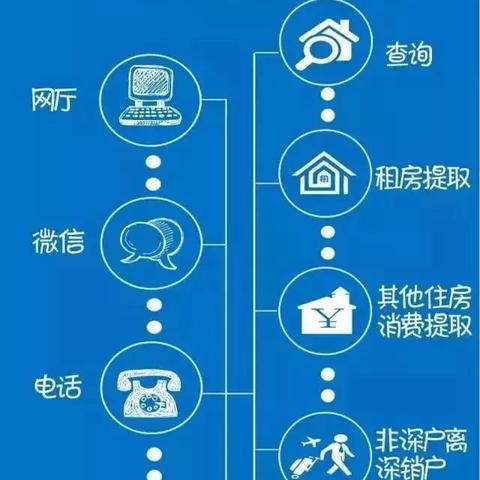 异地买房公积金提取指南，全面解析流程与注意事项