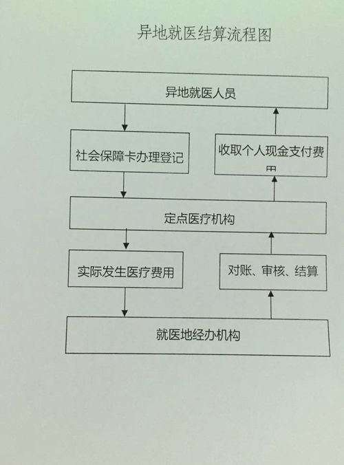 泰欣生医保报销比例及流程详解