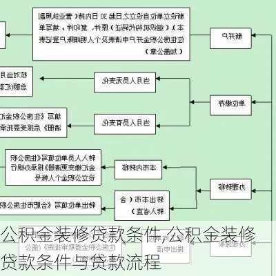 住房公积金贷款装修指南