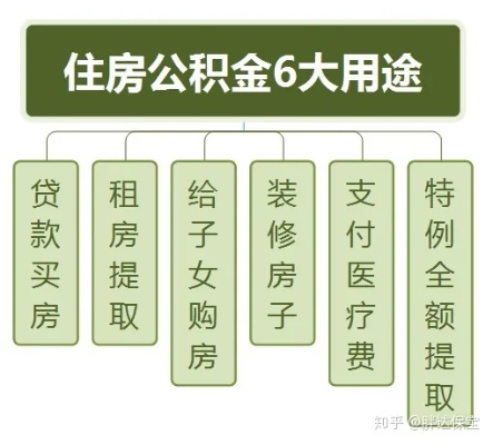 住房公积金贷款装修指南