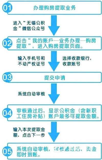 公积金提取攻略——轻松掌握如何取出您的住房公积金