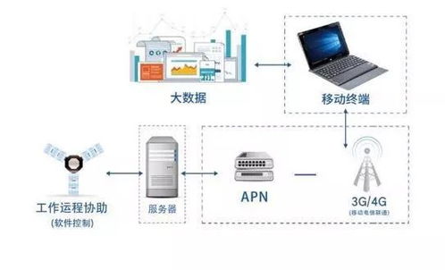 PLC控制器接口技术在工业自动化中的应用与展望