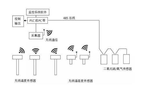 水文监测测量指标，理解其重要性及应用