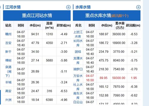 水文监测测量指标，理解其重要性及应用