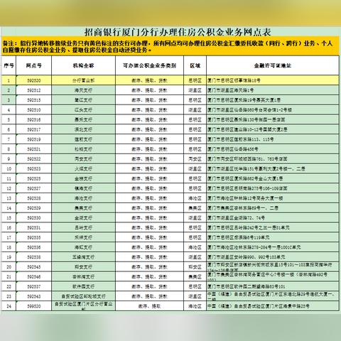 掌握住房公积金查询之道——厦门公积金查询攻略