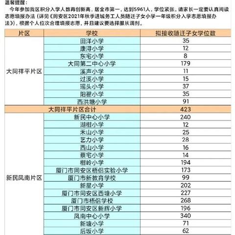 掌握住房公积金查询之道——厦门公积金查询攻略