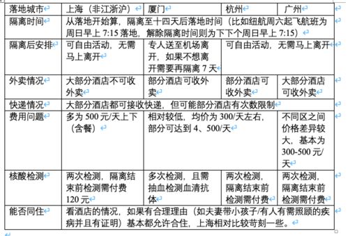 隔离酒店的外卖记录，隐私与管理的边界