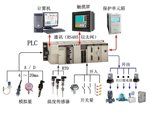 湛江plc控制器的革新与发展