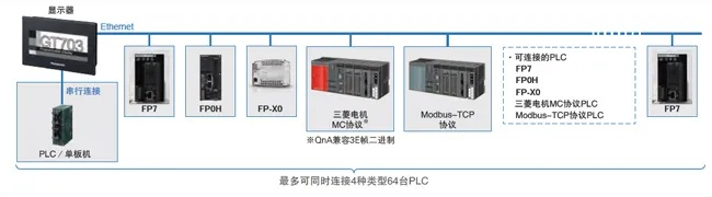 智能时代的守护者，Peyence Plc控制器的革新之路