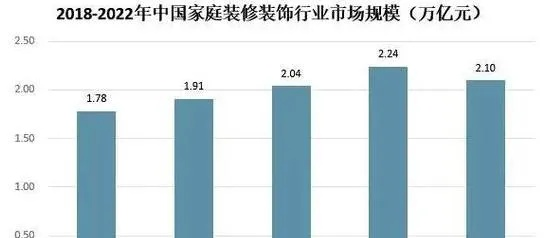 装修公司连锁加盟品牌排行及其市场分析