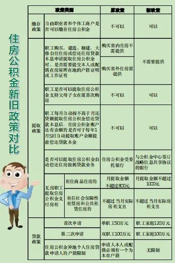 个体如何高效缴纳住房公积金