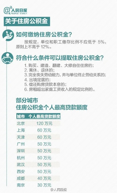 个体如何高效缴纳住房公积金