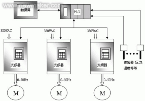 湿度控制器PLC在现代工业中的应用