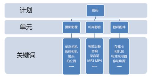 甘肃省百度关键词优化的路径与策略