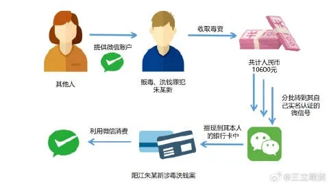 义乌市微信分付套出现，深入解析背后的违法犯罪问题