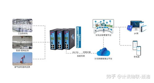 库区水文监测设备的重要性及应用探讨