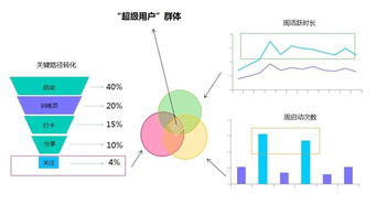 农民致富的领域定位与路径探索