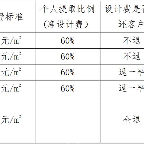 微信小程序提成计算，探索小程序开发者的激励机制