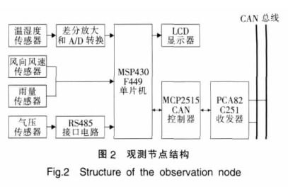 全面解析水文监测报价，构建智能水监测系统的成本与考量因素