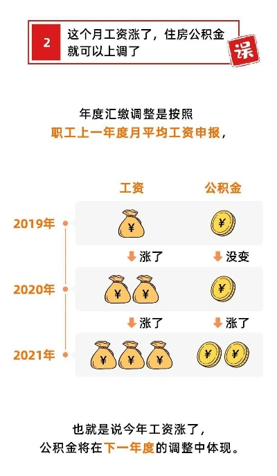 公积金提取攻略，如何高效还清房贷