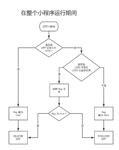 百度小程序跳转小程序，功能解析与实现指南