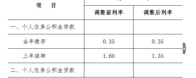 个人公积金的计算方法与应用解析