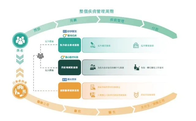 民生保险优医保产品深度解析，保障优势与特色服务