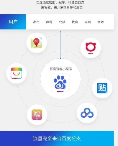 百度小程序与百度网盘，无缝连接，便捷生活的新篇章