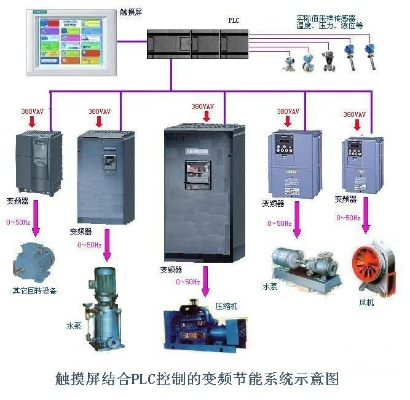 PLC屏幕控制器在工业自动化中的革新与应用