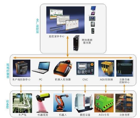 PLC屏幕控制器在工业自动化中的革新与应用