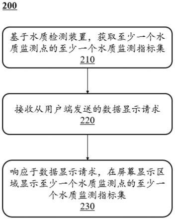 水文监测验收，流程、要点与质量保证